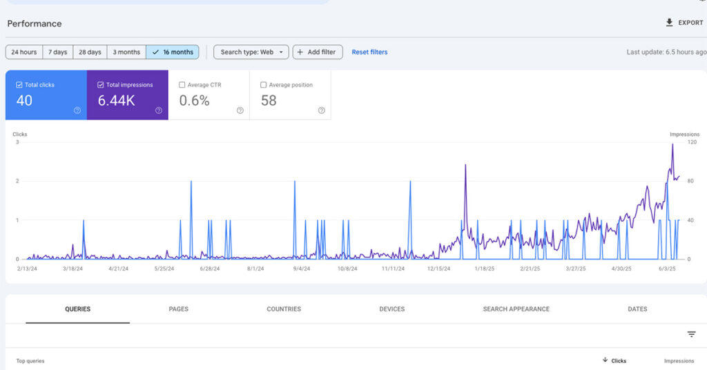SEO is a Slow Climb