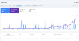 SEO is a Slow Climb